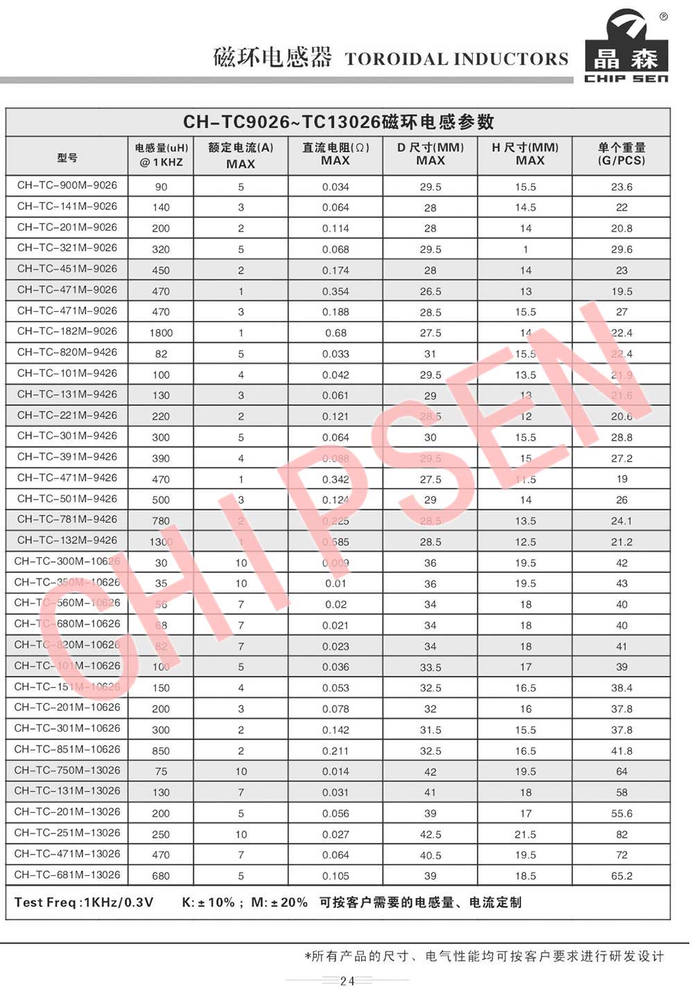 Toroidal Inductor 4.jpg